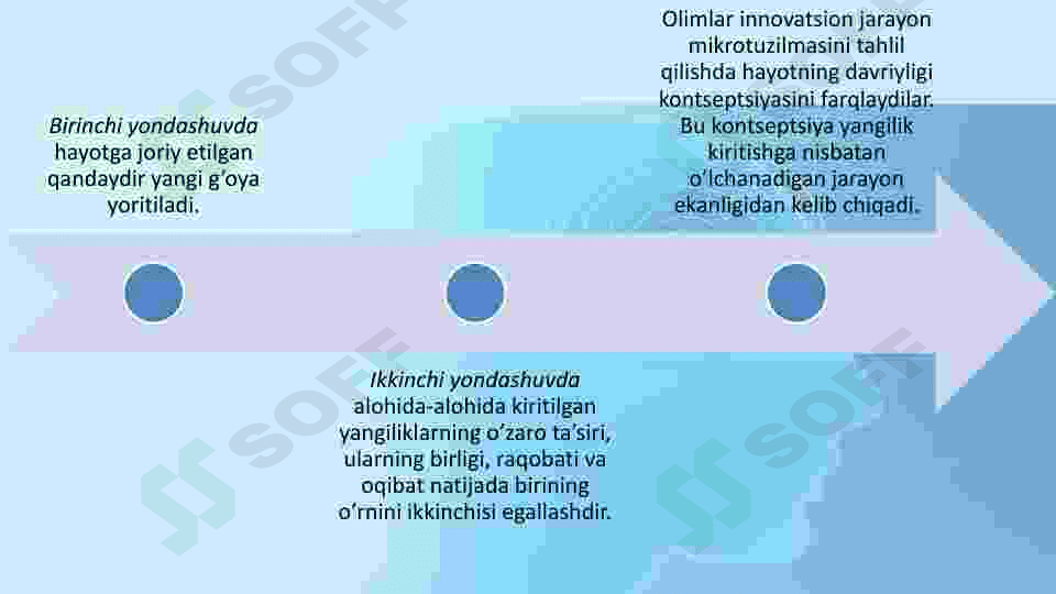 Pedagogning innovatsion faoliyati 6