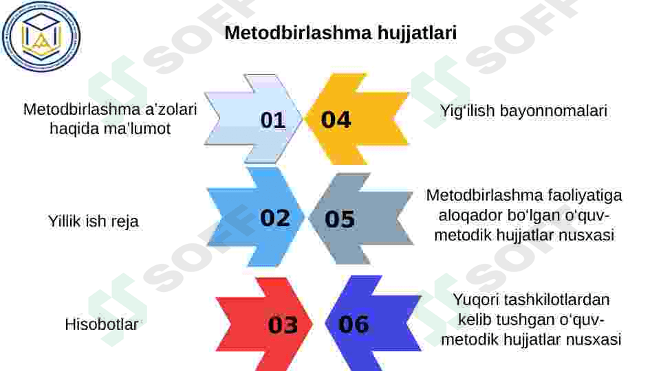 Metodbirlashma hujjatlarini yuritish tahlil qilish 6
