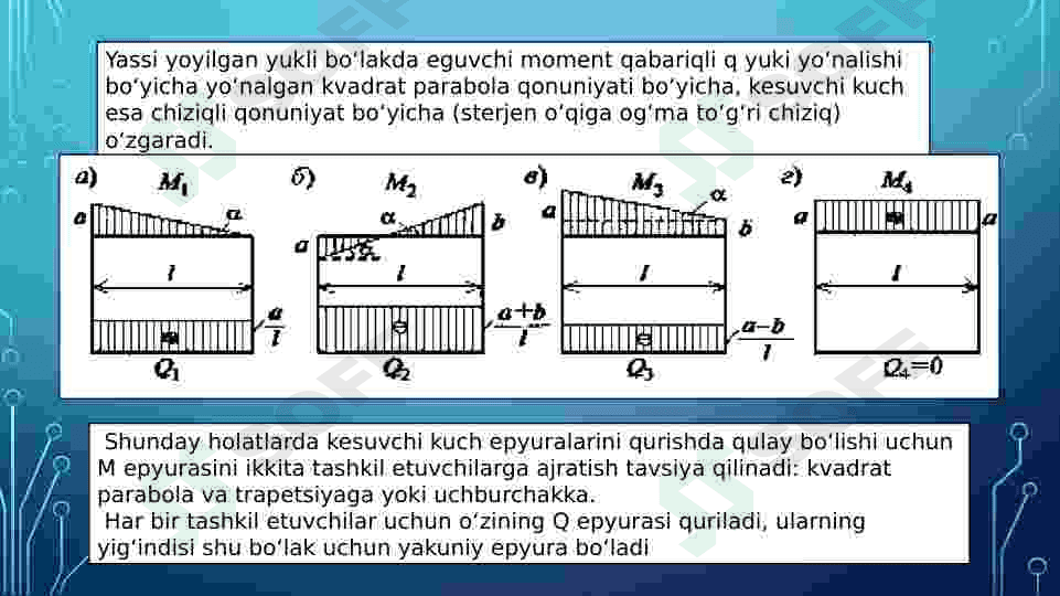 Ta’sir chiziqlari yordamida zo’riqishlarni aniqlash 6