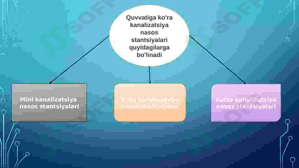 Kanalizatsiya nasos stansiyalarining alohida turlari 6