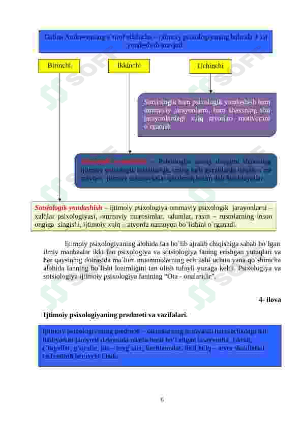 Ijtimoiy psixologiya fan sifatida 6
