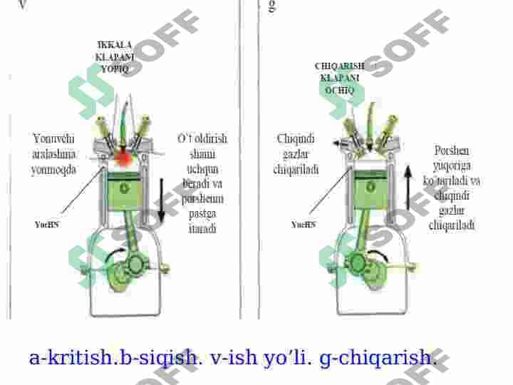 Dvigatellarining ishlash sikllari 6