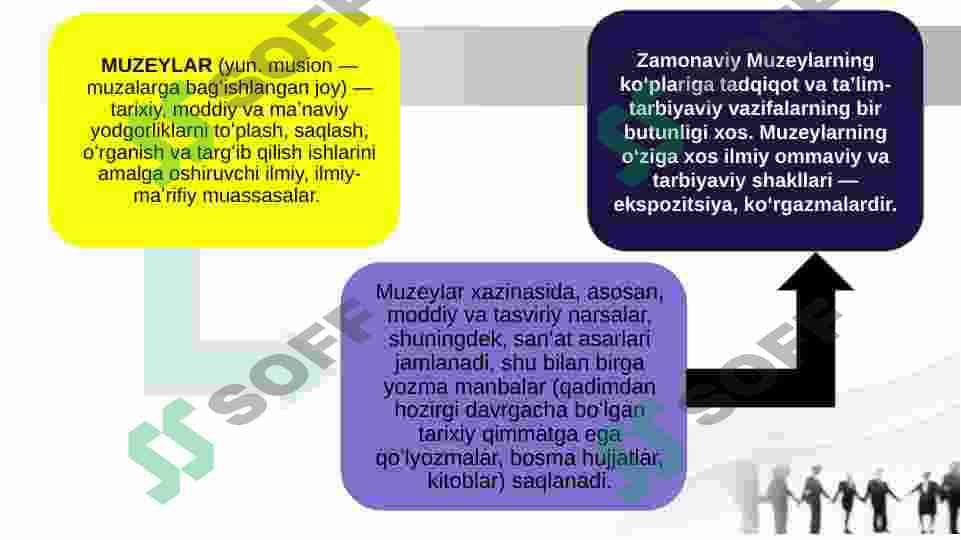 O'zbekistonda dastlabki muzeylarning vujudga kelishi 6