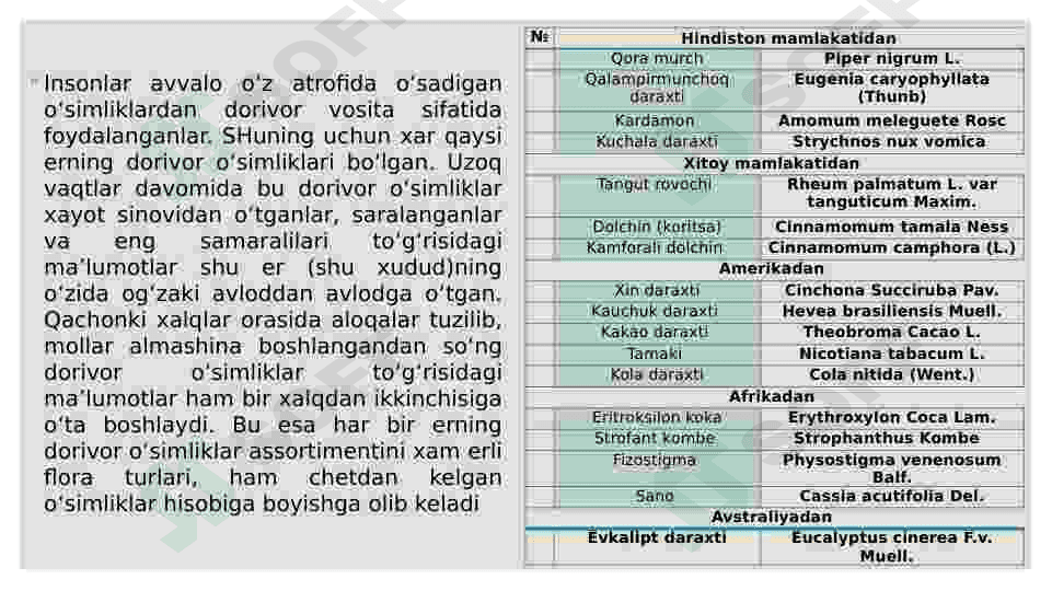 Introduksion oʻsimliklarning xalq tabobatida qoʻllanilishi 6
