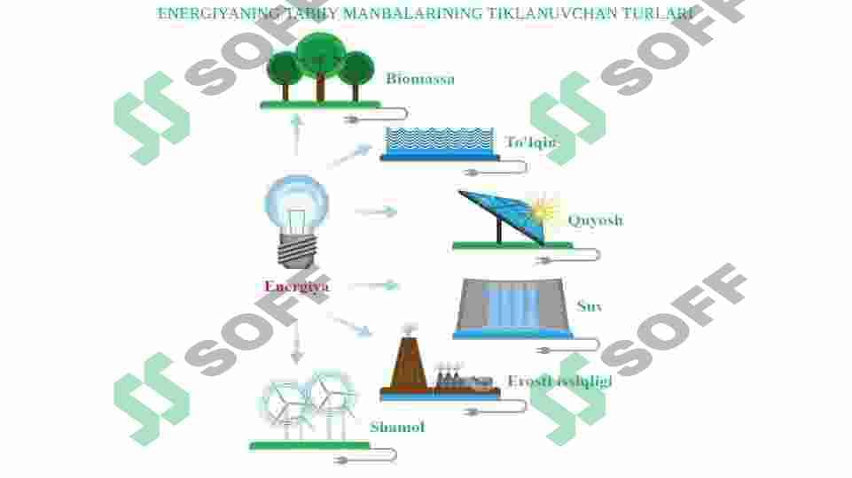 Issiqlik elektr stansiyasilarining turlari 6