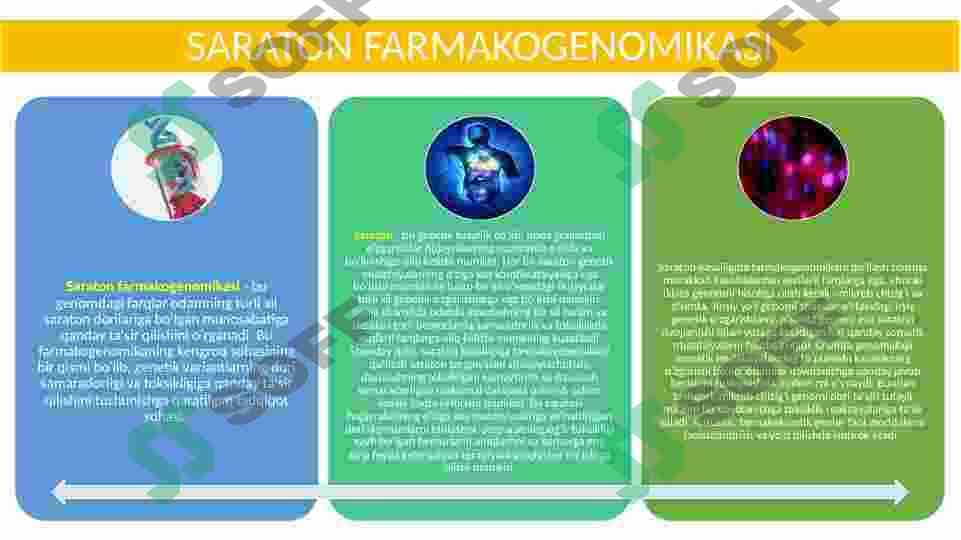 Farmakogenomika haqida tushuncha  slayd 6