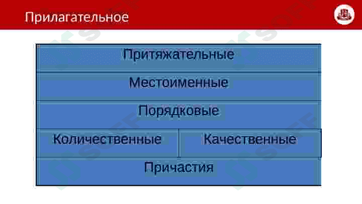 Классификация частей речи 6