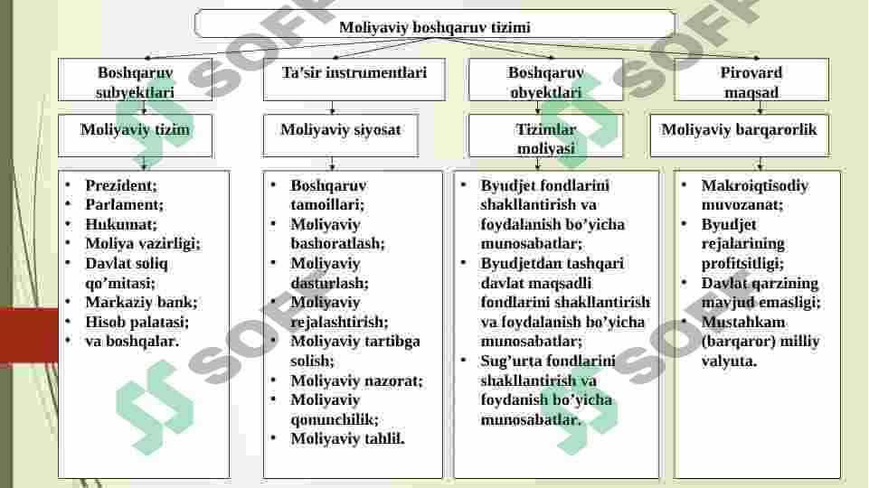 Moliyaviy boshqaruv 6