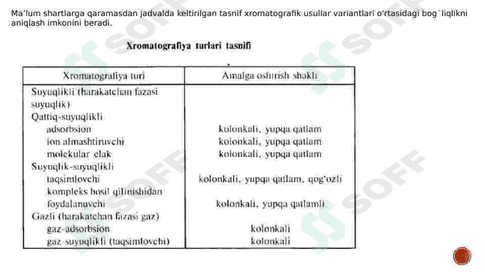 Xromatografiya va xromatografik tahlil usullari 6