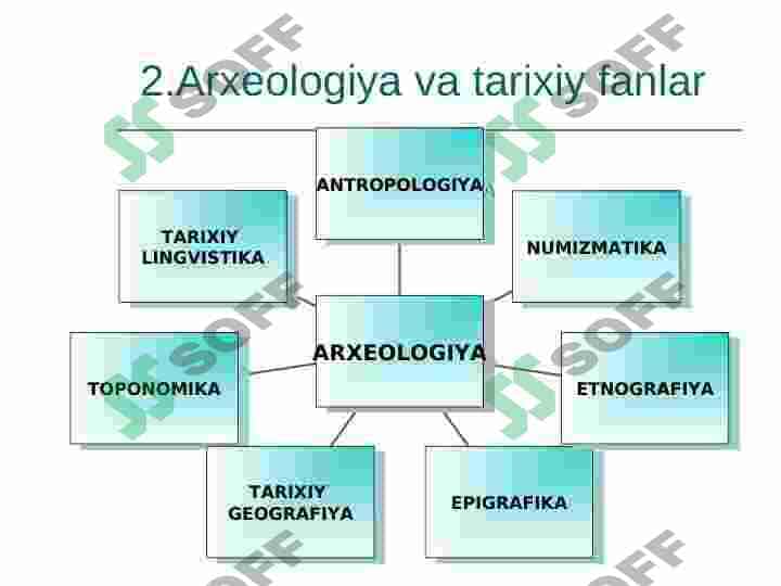 ARXEOLOGIYA FANING SHAKILLANISHI 6