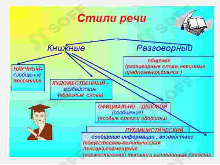 научный и публицистический стили речи 6