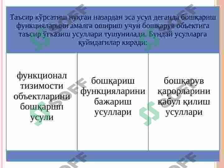 Boshqaruv  usullari 6