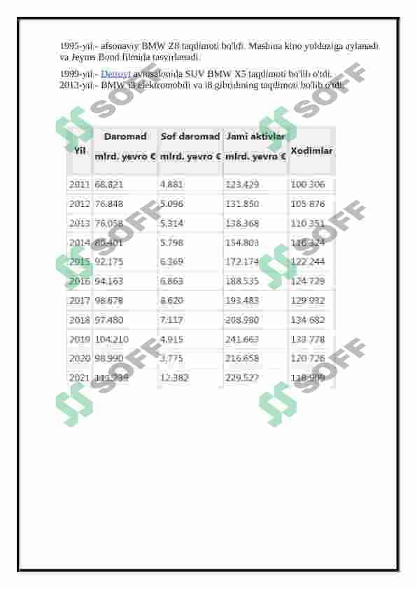 BMW kampaniyasi iqtisodi haqida 6