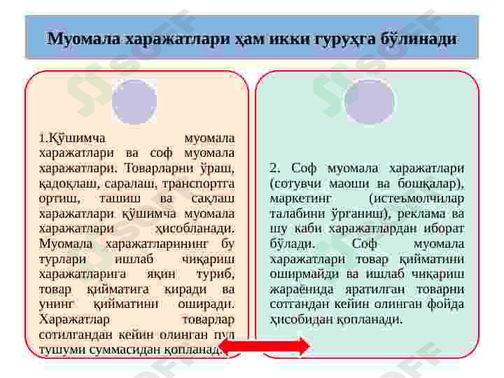 Иқтисодий  харажатлар  ва фойда 6