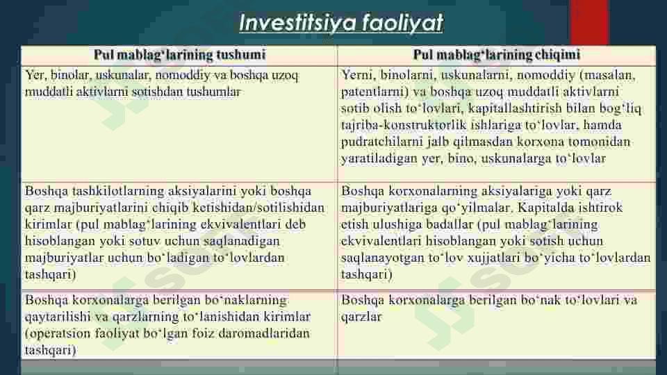 Pul oqimlari hisob-kitobi. Balans hisoboti 6