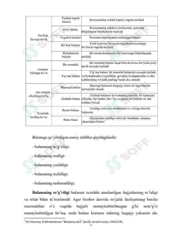 MAHSULOT ISHLAB CHIQARISH VA SOTISH HAJMINING  TAHLILI 6