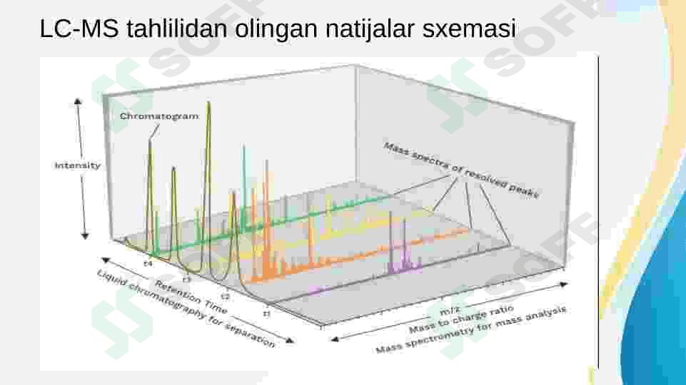 Xromatagrafiya. 6