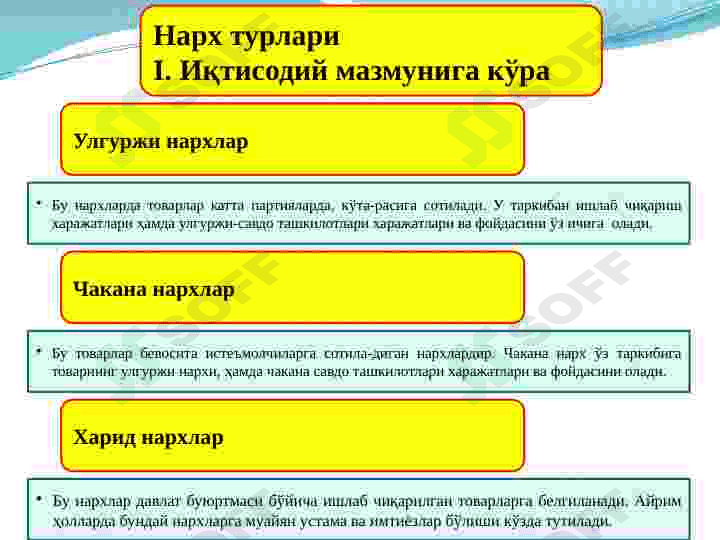IQTISODIYoTDA NARX  VA UNING ShAKLLANIShI 6