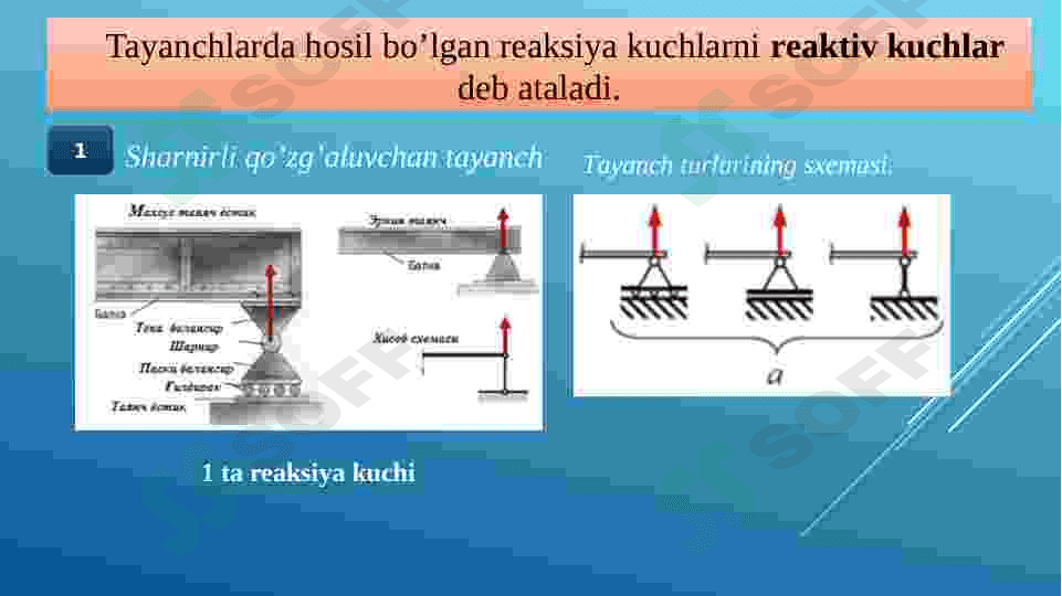 Konstruksiya elementlarinig tayanch reaksiyalarini aniqlash 6