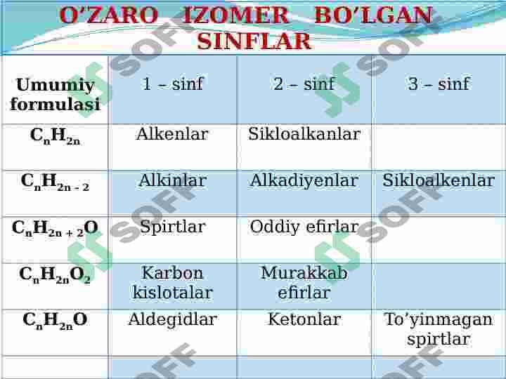 ALKINLAR. ATSETILENLAR HAQIDA UMUMIY TUSHUNCHA 6