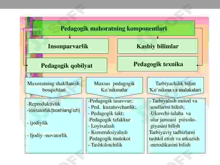 O’qituvchining kommunikativ qobiliyati 7