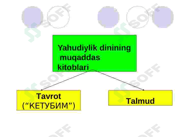 milliy dinlar 7