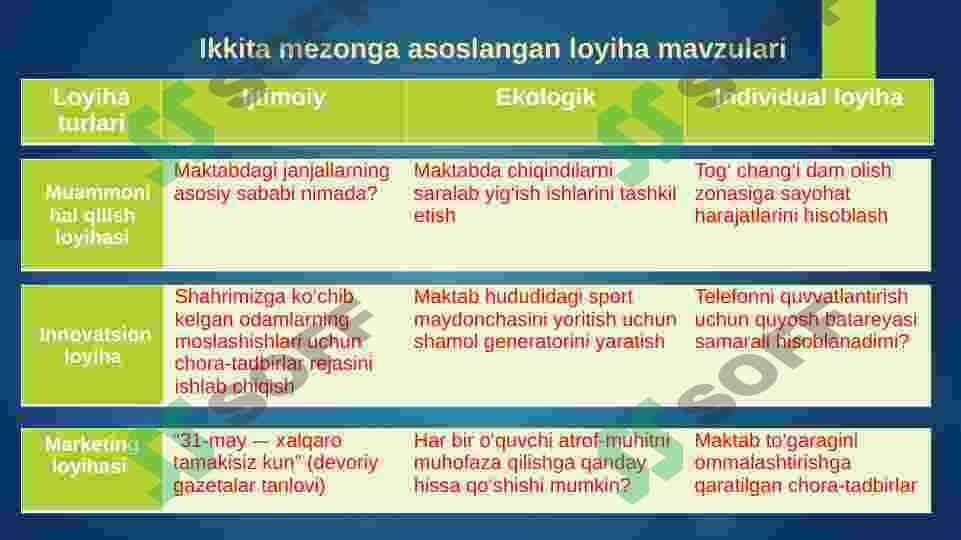 Maktabda informatika bo‘yicha sinfdan tashqari ishlar 7