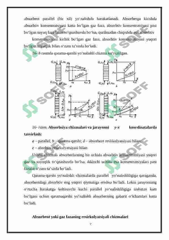 Fizik adsorbsiya va xemosorbsiyaning asosiy farqlari 7