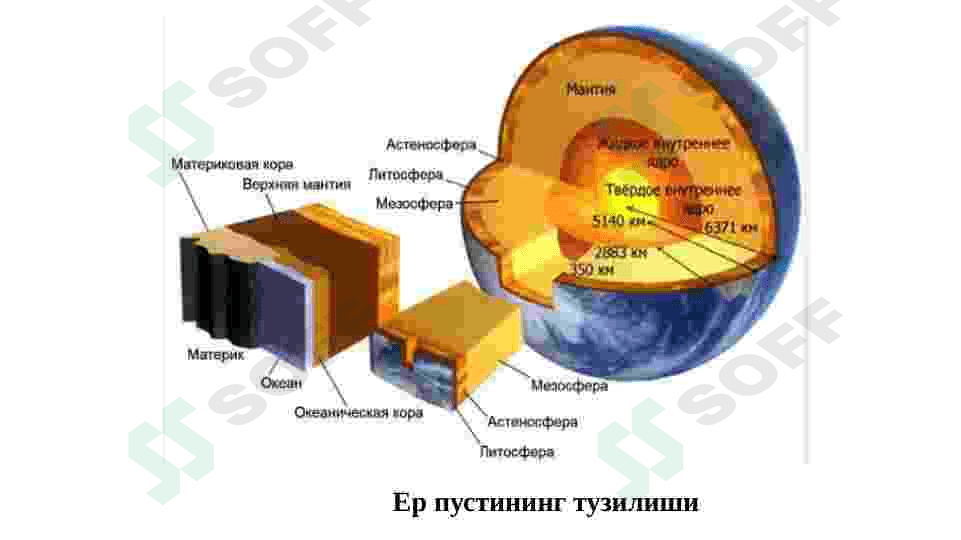 ЕР ҚОБИҒИНИНГ МИНЕРАЛ ТАРКИБИ 7