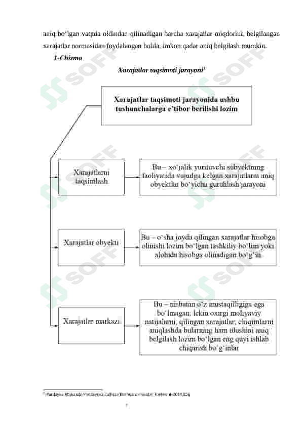 Boshqaruv hisobida jarayonli kalkulyatsiya qilish usuli 7