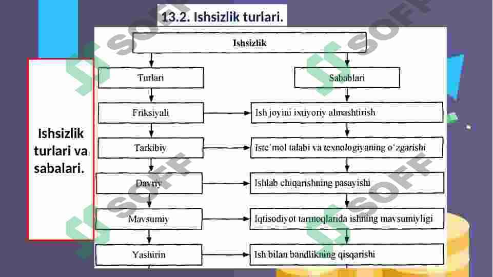 ishsizlik uning sabablari va xususiyalari 7
