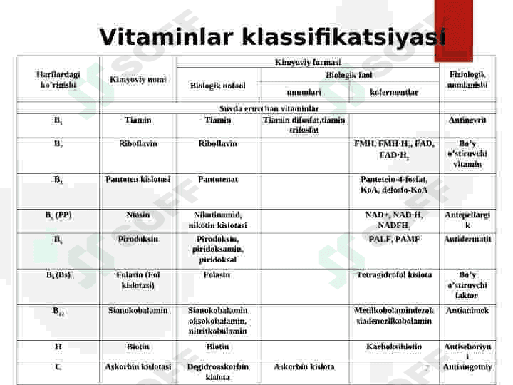 MODDALAR ALMASHINUVINING TURLARI. OQSIL, YOG', UGLEVOD TASNIFI 7