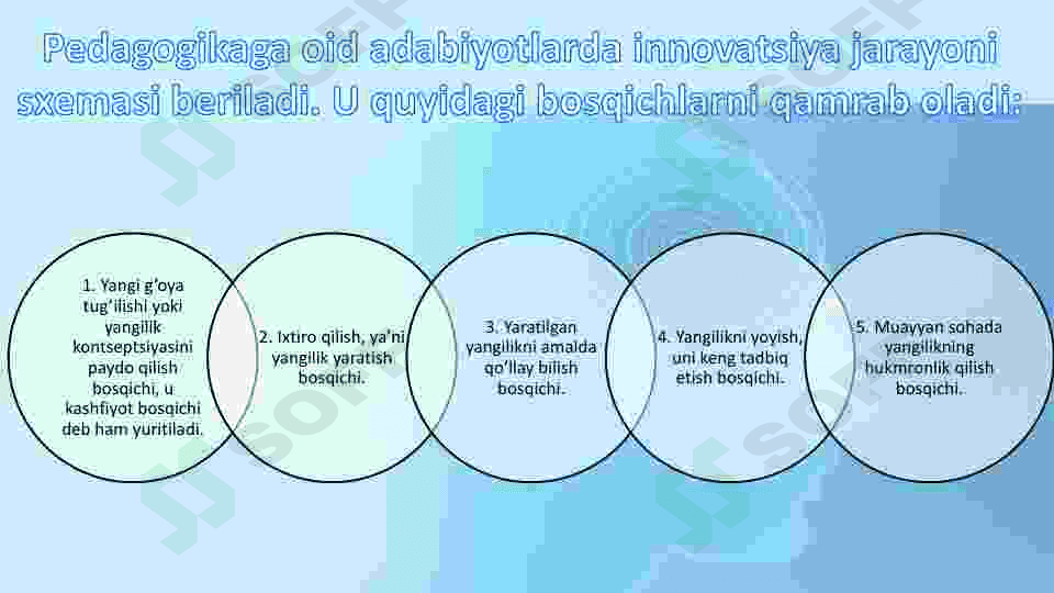 Pedagogning innovatsion faoliyati 7