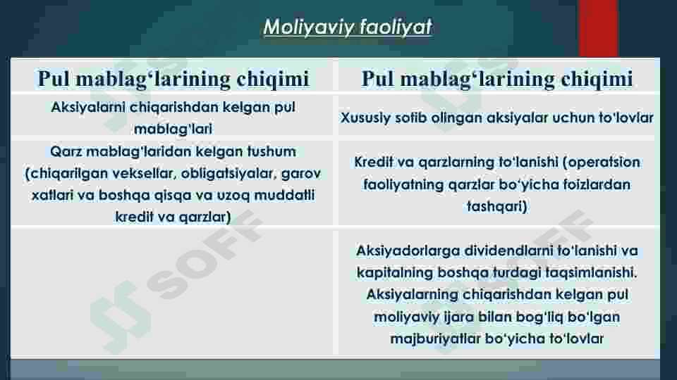 Pul oqimlari hisob-kitobi. Balans hisoboti 7
