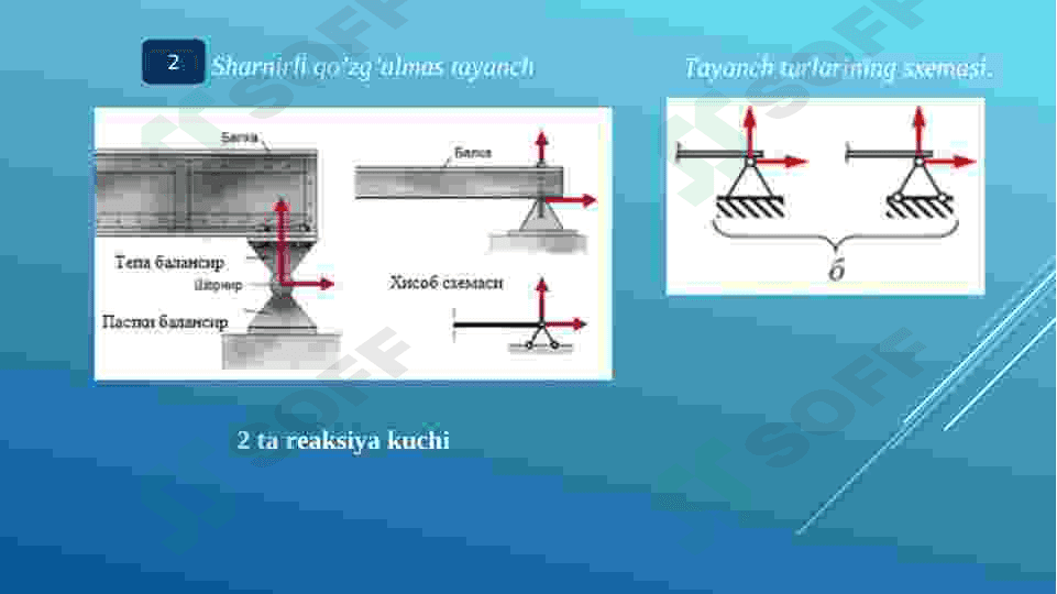 Konstruksiya elementlarinig tayanch reaksiyalarini aniqlash 7