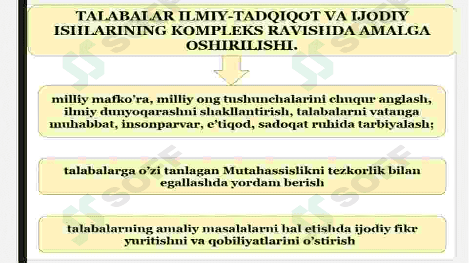 TALABALARNING ILMIY-TADQIQОT ISHLARI 7