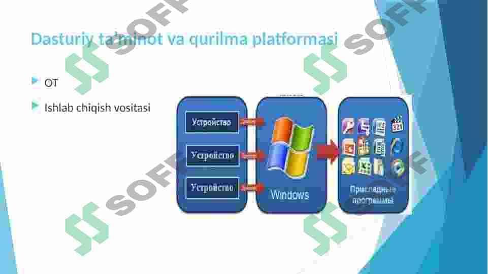 Operatsion tizim qurish tamoyillari 7