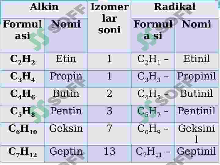 ALKINLAR. ATSETILENLAR HAQIDA UMUMIY TUSHUNCHA 7