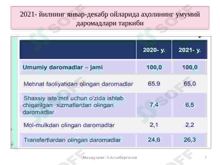 Axoli daromadlari va turmush farovonligi 7