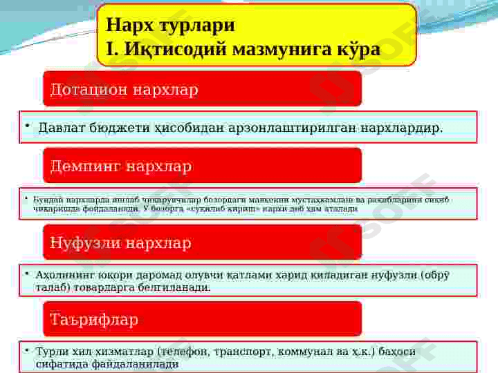IQTISODIYoTDA NARX  VA UNING ShAKLLANIShI 7