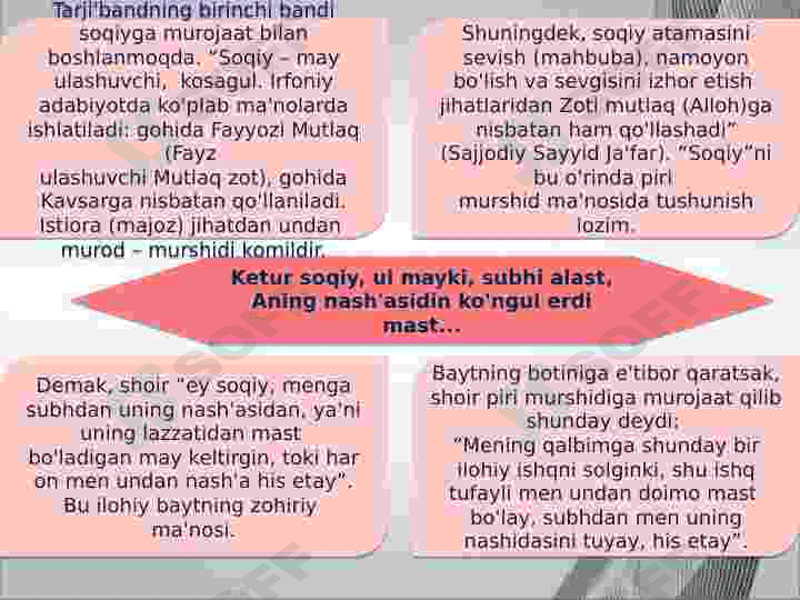 ALISHER NAVOIY IJODIDA TARJI'BAND VA TARKIBBAND JANRLARINING BADIIY TAKOMILI 7