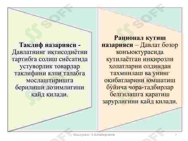 Иқтисодиётни тартибга солишда давлатнинг роли. 7