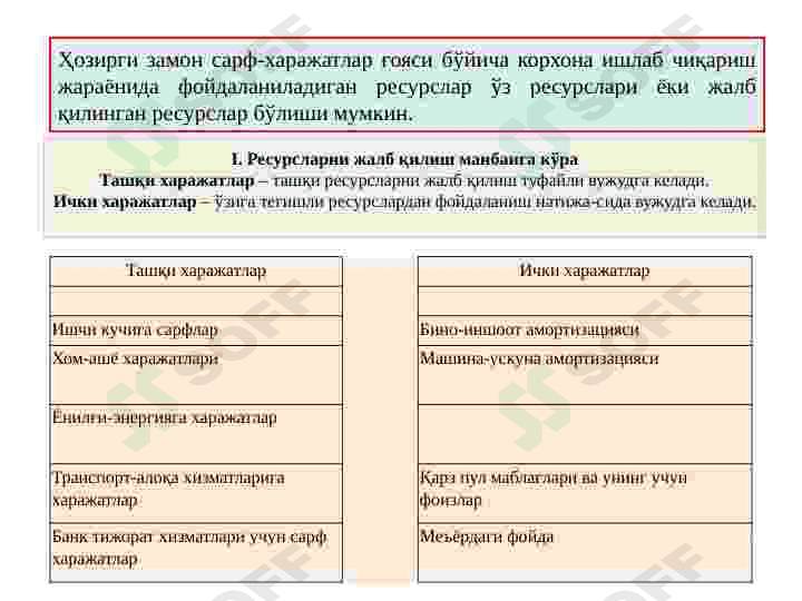 Иқтисодий  харажатлар  ва фойда 7