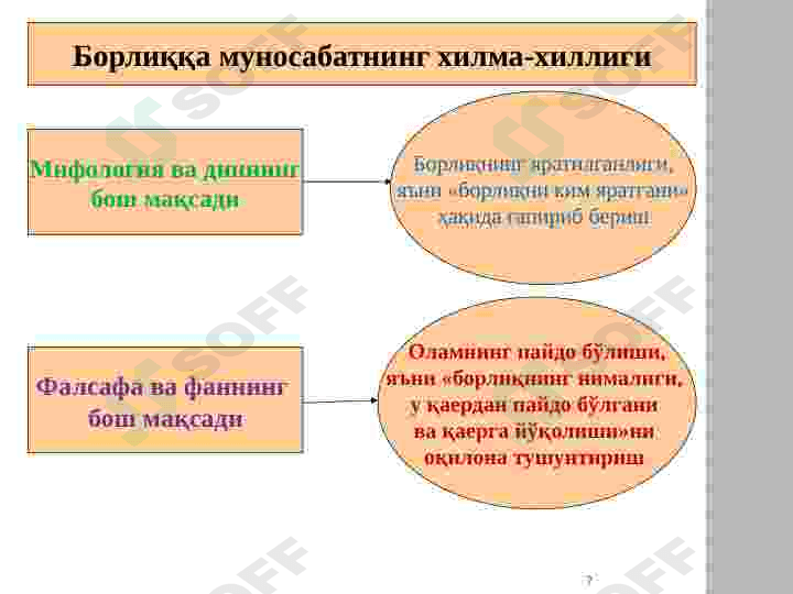 "Ontoligiya" Borliq falsafasi 7