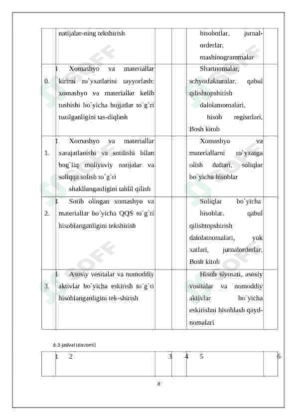 Tannarx hisoblanishining muqobil usullari 8