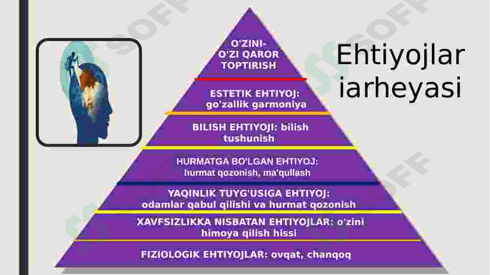 Psixologiyada shaxs mavzusi 8