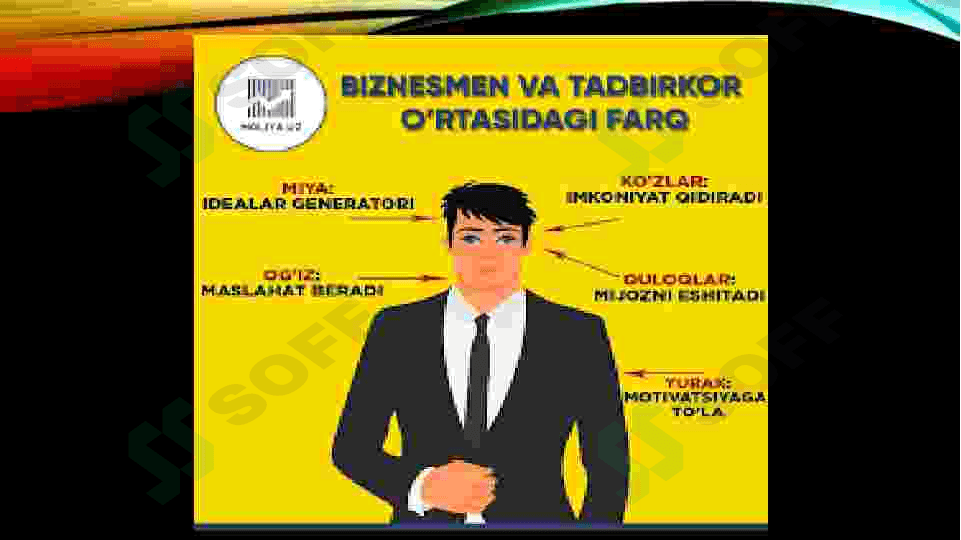 TADBIRKORLIK SHAKLLARI VA TURLARI ppt 8
