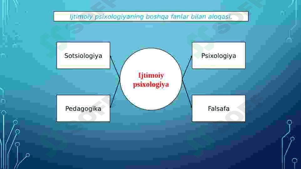 Ijtimoiy psixologiya fan sifatida 8