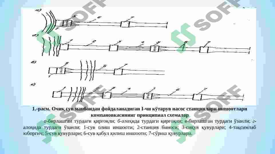 1-ko'taruv nasos stansiyalarini loyihalash. 8