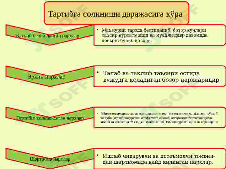 IQTISODIYoTDA NARX  VA UNING ShAKLLANIShI 8